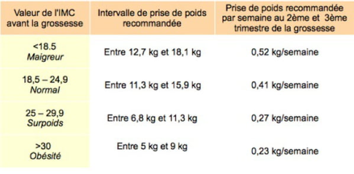 Bien s'alimenter pendant la grossesse par le docteur pradère, médecin en  santé publique - MiamNutrition